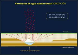 agua-ionizacion