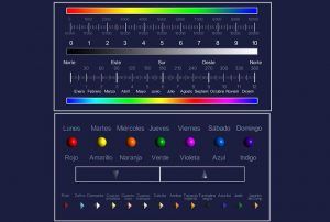 biometro y colores